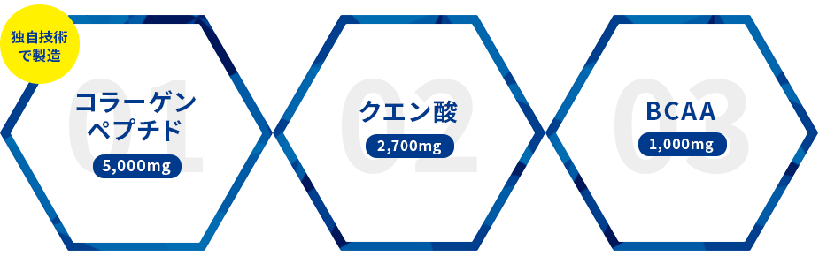 [独自技術で製造 コラーゲンペプチド 5,000mg] [クエン酸 2,700mg] [BCAA 1,000mg]