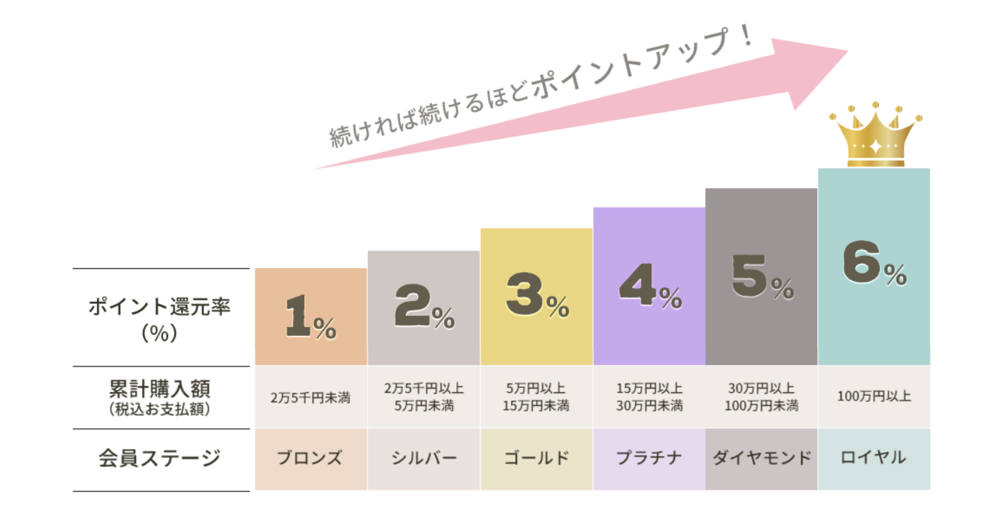 会員ステージ制度.png